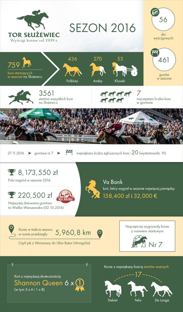 infografika_sezon2016_torsluzewiec
