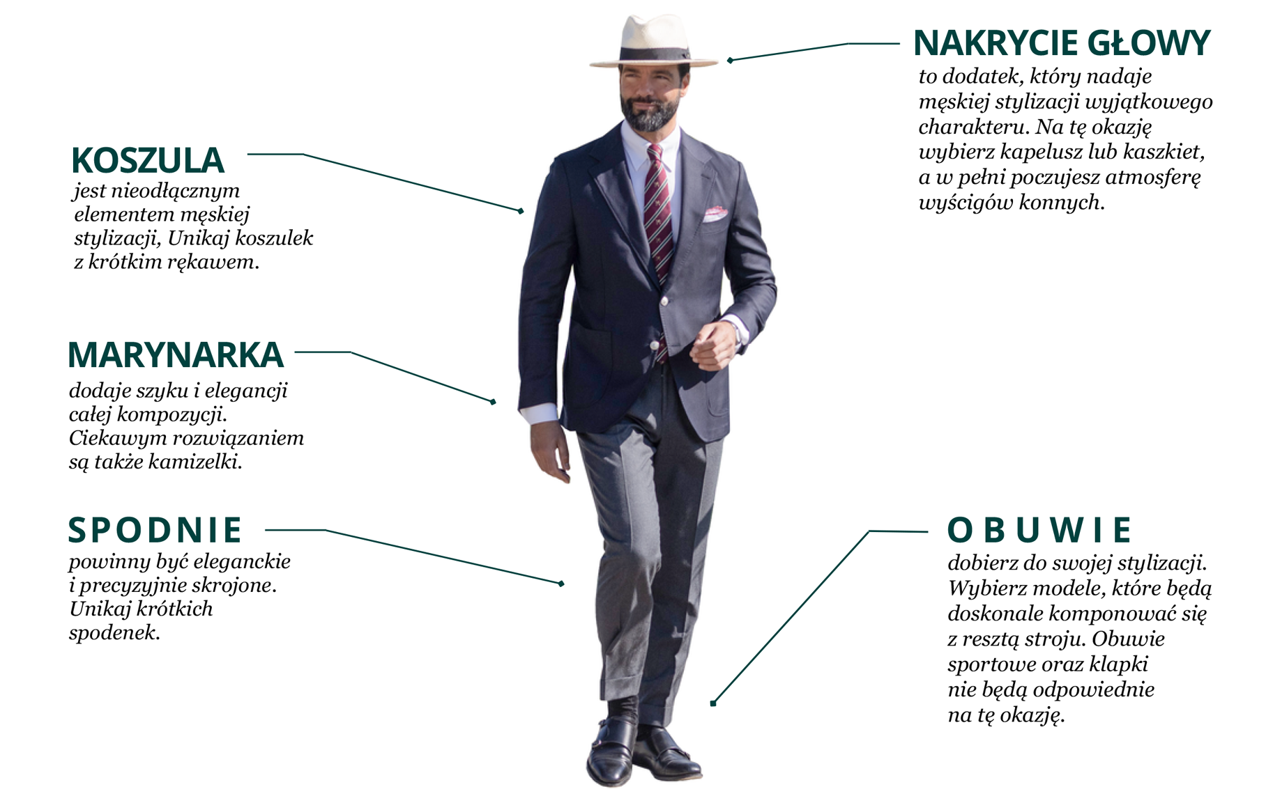 Moda wyścigowa dla panów. Oznaczone poszczególne elementy eleganckiej garderoby.